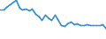 Original- und bereinigte Daten: Originalwerte / WZ2008 (3-Steller): Verarbeitendes Gewerbe: Herstellung von keramischen Baumaterialien / Deutschland insgesamt: Deutschland / Monate: Januar / Wertmerkmal: Produktionsindex