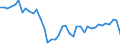 Original- und bereinigte Daten: Originalwerte / WZ2008 (3-Steller): Verarbeitendes Gewerbe: Herstellung von Zement, Kalk und gebranntem Gips / Deutschland insgesamt: Deutschland / Monate: Januar / Wertmerkmal: Produktionsindex