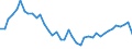 Original- und bereinigte Daten: BV4.1 Trend / WZ2008 (3-Steller): Verarbeitendes Gewerbe: H.v. Erzeugnissen aus Beton, Zement und Gips / Deutschland insgesamt: Deutschland / Monate: Januar / Wertmerkmal: Produktionsindex