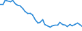 Original- und bereinigte Daten: BV4.1 Trend / WZ2008 (3-Steller): Verarbeitendes Gewerbe: Be- u. Verarb. v. Naturwerk- u.Natursteinen a.n.g. / Deutschland insgesamt: Deutschland / Monate: Januar / Wertmerkmal: Produktionsindex