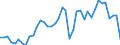 Original- und bereinigte Daten: BV4.1 Trend / WZ2008 (3-Steller): Verarbeitendes Gewerbe: H.v. sonst. Erzeugn. aus nichtmetall. Mineralien / Deutschland insgesamt: Deutschland / Monate: Januar / Wertmerkmal: Produktionsindex