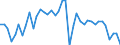 Original- und bereinigte Daten: BV4.1 Trend / WZ2008 (3-Steller): Verarbeitendes Gewerbe: Erzeugung von Roheisen, Stahl und Ferrolegierungen / Deutschland insgesamt: Deutschland / Monate: Januar / Wertmerkmal: Produktionsindex