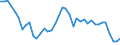 Original- und bereinigte Daten: BV4.1 Trend / WZ2008 (3-Steller): Verarbeitendes Gewerbe: H.v. Stahlrohren und Rohrstücken aus Stahl / Deutschland insgesamt: Deutschland / Monate: Januar / Wertmerkmal: Produktionsindex