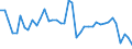 Original- und bereinigte Daten: BV4.1 Trend / WZ2008 (3-Steller): Verarbeitendes Gewerbe: Sonstige erste Bearbeitung von Eisen und Stahl / Deutschland insgesamt: Deutschland / Monate: Januar / Wertmerkmal: Produktionsindex