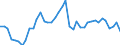 Original- und bereinigte Daten: BV4.1 Trend / WZ2008 (3-Steller): Verarbeitendes Gewerbe: Erzeugung und erste Bearb. von NE-Metallen / Deutschland insgesamt: Deutschland / Monate: Januar / Wertmerkmal: Produktionsindex