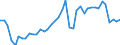 Original- und bereinigte Daten: Originalwerte / WZ2008 (3-Steller): Verarbeitendes Gewerbe: Gießereien / Deutschland insgesamt: Deutschland / Monate: Januar / Wertmerkmal: Produktionsindex