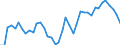 Original- und bereinigte Daten: BV4.1 Trend / WZ2008 (3-Steller): Verarbeitendes Gewerbe: Stahl- und Leichtmetallbau / Deutschland insgesamt: Deutschland / Monate: Januar / Wertmerkmal: Produktionsindex