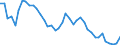 Original- und bereinigte Daten: Originalwerte / WZ2008 (3-Steller): Verarbeitendes Gewerbe: H.v. Dampfkesseln (ohne Zentralheizungskessel) / Deutschland insgesamt: Deutschland / Monate: Januar / Wertmerkmal: Produktionsindex