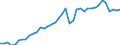 Original- und bereinigte Daten: BV4.1 Trend / WZ2008 (3-Steller): Verarbeitendes Gewerbe: H.v. Schmiede-, Press-, Zieh-, Stanzteilen u.Ä. / Deutschland insgesamt: Deutschland / Monate: Januar / Wertmerkmal: Produktionsindex