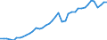 Original- und bereinigte Daten: BV4.1 Trend / WZ2008 (3-Steller): Verarbeitendes Gewerbe: Oberflächenveredlung,Wärmebehandlung,Mechanik ang / Deutschland insgesamt: Deutschland / Monate: Januar / Wertmerkmal: Produktionsindex