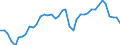 Original- und bereinigte Daten: BV4.1 Trend / WZ2008 (3-Steller): Verarbeitendes Gewerbe: H.v.Schneidwaren,Werkzeug.,Schlössern u.Beschlägen / Deutschland insgesamt: Deutschland / Monate: Januar / Wertmerkmal: Produktionsindex