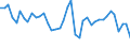 Original- und bereinigte Daten: BV4.1 Trend / WZ2008 (3-Steller): Verarbeitendes Gewerbe: Herstellung von sonstigen Metallwaren / Deutschland insgesamt: Deutschland / Monate: Januar / Wertmerkmal: Produktionsindex