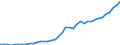 Original- und bereinigte Daten: Originalwerte / WZ2008 (3-Steller): Verarbeitendes Gewerbe: H.v. elektronischen Bauelementen und Leiterplatten / Deutschland insgesamt: Deutschland / Monate: Januar / Wertmerkmal: Produktionsindex