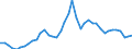 Original- und bereinigte Daten: Originalwerte / WZ2008 (3-Steller): Verarbeitendes Gewerbe: H.v. DV-Geräten und peripheren Geräten / Deutschland insgesamt: Deutschland / Monate: Januar / Wertmerkmal: Produktionsindex