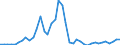 Original- und bereinigte Daten: Originalwerte / WZ2008 (3-Steller): Verarbeitendes Gewerbe: H.v. Geräten u. Einr. d. Telekommunikationstechnik / Deutschland insgesamt: Deutschland / Monate: Januar / Wertmerkmal: Produktionsindex