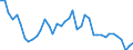 Original- und bereinigte Daten: BV4.1 Trend / WZ2008 (3-Steller): Verarbeitendes Gewerbe: H.v. Geräten der Unterhaltungselektronik / Deutschland insgesamt: Deutschland / Monate: Januar / Wertmerkmal: Produktionsindex