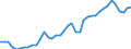 Original- und bereinigte Daten: BV4.1 Trend / WZ2008 (3-Steller): Verarbeitendes Gewerbe: H.v. Mess-, Kontroll-, Navig.-u.ä. Instr., Uhren / Deutschland insgesamt: Deutschland / Monate: Januar / Wertmerkmal: Produktionsindex