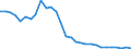 Original- und bereinigte Daten: BV4.1 Trend / WZ2008 (3-Steller): Verarbeitendes Gewerbe: H.v. magnetischen und optischen Datenträgern / Deutschland insgesamt: Deutschland / Monate: Januar / Wertmerkmal: Produktionsindex