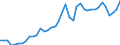 Original- und bereinigte Daten: BV4.1 Trend / WZ2008 (3-Steller): Verarbeitendes Gewerbe: H.v. Elektromot.,Generatoren,Transformatoren usw / Deutschland insgesamt: Deutschland / Monate: Januar / Wertmerkmal: Produktionsindex