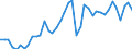 Original- und bereinigte Daten: BV4.1 Trend / WZ2008 (3-Steller): Verarbeitendes Gewerbe: H.v. Kabeln und elektrischem Installationsmaterial / Deutschland insgesamt: Deutschland / Monate: Januar / Wertmerkmal: Produktionsindex