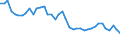 Original- und bereinigte Daten: BV4.1 Trend / WZ2008 (3-Steller): Verarbeitendes Gewerbe: Herstellung von Haushaltsgeräten / Deutschland insgesamt: Deutschland / Monate: Januar / Wertmerkmal: Produktionsindex