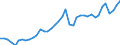 Original- und bereinigte Daten: BV4.1 Trend / WZ2008 (3-Steller): Verarbeitendes Gewerbe: H.v. sonst. elektr. Ausrüstungen u. Geräten a.n.g. / Deutschland insgesamt: Deutschland / Monate: Januar / Wertmerkmal: Produktionsindex