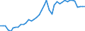 Original- und bereinigte Daten: Originalwerte / WZ2008 (3-Steller): Verarbeitendes Gewerbe: H.v. nicht wirtschaftszweigspezifischen Maschinen / Deutschland insgesamt: Deutschland / Monate: Januar / Wertmerkmal: Produktionsindex