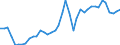 Original- und bereinigte Daten: BV4.1 Trend / WZ2008 (3-Steller): Verarbeitendes Gewerbe: H.v.sonst. nicht wirtschaftszweigspezif. Maschinen / Deutschland insgesamt: Deutschland / Monate: Januar / Wertmerkmal: Produktionsindex