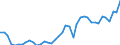 Original- und bereinigte Daten: BV4.1 Trend / WZ2008 (3-Steller): Verarbeitendes Gewerbe: H.v. land- und forstwirtschaftlichen Maschinen / Deutschland insgesamt: Deutschland / Monate: Januar / Wertmerkmal: Produktionsindex