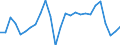 Original- und bereinigte Daten: BV4.1 Trend / WZ2008 (3-Steller): Verarbeitendes Gewerbe: Herstellung von Werkzeugmaschinen / Deutschland insgesamt: Deutschland / Monate: Januar / Wertmerkmal: Produktionsindex