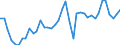 Original- und bereinigte Daten: Originalwerte / WZ2008 (3-Steller): Verarbeitendes Gewerbe: H.v. Maschinen f.sonst.best.Wirtschaftszweige / Deutschland insgesamt: Deutschland / Monate: Januar / Wertmerkmal: Produktionsindex