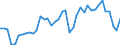 Original- und bereinigte Daten: BV4.1 Trend / WZ2008 (3-Steller): Verarbeitendes Gewerbe: Herstellung von Kraftwagen und Kraftwagenmotoren / Deutschland insgesamt: Deutschland / Monate: Januar / Wertmerkmal: Produktionsindex