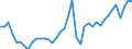 Original- und bereinigte Daten: BV4.1 Trend / WZ2008 (3-Steller): Verarbeitendes Gewerbe: Herstellung von Karosserien, Aufbauten u.Anhängern / Deutschland insgesamt: Deutschland / Monate: Januar / Wertmerkmal: Produktionsindex