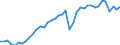 Original- und bereinigte Daten: BV4.1 Trend / WZ2008 (3-Steller): Verarbeitendes Gewerbe: Herstellung von Teilen und Zubehör für Kraftwagen / Deutschland insgesamt: Deutschland / Monate: Januar / Wertmerkmal: Produktionsindex