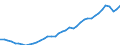 Original- und bereinigte Daten: Originalwerte / WZ2008 (3-Steller): Verarbeitendes Gewerbe: Luft- und Raumfahrzeugbau / Deutschland insgesamt: Deutschland / Monate: Januar / Wertmerkmal: Produktionsindex