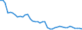 Original- und bereinigte Daten: BV4.1 Trend / WZ2008 (3-Steller): Verarbeitendes Gewerbe: Herstellung von Musikinstrumenten / Deutschland insgesamt: Deutschland / Monate: Januar / Wertmerkmal: Produktionsindex