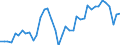 Original- und bereinigte Daten: Originalwerte / WZ2008 (3-Steller): Verarbeitendes Gewerbe: Herstellung von Sportgeräten / Deutschland insgesamt: Deutschland / Monate: Januar / Wertmerkmal: Produktionsindex