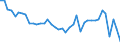 Original- und bereinigte Daten: Originalwerte / WZ2008 (3-Steller): Verarbeitendes Gewerbe: Herstellung von Spielwaren / Deutschland insgesamt: Deutschland / Monate: Januar / Wertmerkmal: Produktionsindex