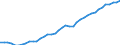 Original- und bereinigte Daten: BV4.1 Trend / WZ2008 (3-Steller): Verarbeitendes Gewerbe: H.v. med. u. zahnmed. Apparaten und Materialien / Deutschland insgesamt: Deutschland / Monate: Januar / Wertmerkmal: Produktionsindex