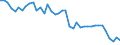 Original- und bereinigte Daten: BV4.1 Trend / WZ2008 (3-Steller): Verarbeitendes Gewerbe: Herstellung von Erzeugnissen a.n.g. / Deutschland insgesamt: Deutschland / Monate: Januar / Wertmerkmal: Produktionsindex