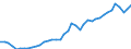 Original- und bereinigte Daten: Originalwerte / WZ2008 (3-Steller): Verarbeitendes Gewerbe: Reparatur v.Metallerzeugn., Masch.u.Ausrüstungen / Deutschland insgesamt: Deutschland / Monate: Januar / Wertmerkmal: Produktionsindex