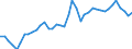 Original- und bereinigte Daten: BV4.1 Trend / WZ2008 (3-Steller): Verarbeitendes Gewerbe: Installation von Maschinen und Ausrüstungen a.n.g. / Deutschland insgesamt: Deutschland / Monate: Januar / Wertmerkmal: Produktionsindex