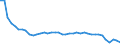 Original- und bereinigte Daten: Originalwerte / WZ2008 (3-Steller): Verarbeitendes Gewerbe: Braunkohlenbergbau / Deutschland insgesamt: Deutschland / Monate: Januar / Wertmerkmal: Produktionsindex