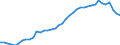 Original- und bereinigte Daten: Originalwerte / WZ2008 (4-Steller): Verarbeitendes Gewerbe: Schlachten (ohne Schlachten von Geflügel) / Deutschland insgesamt: Deutschland / Monate: Januar / Wertmerkmal: Produktionsindex