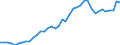 Original- und bereinigte Daten: BV4.1 Trend / WZ2008 (4-Steller): Verarbeitendes Gewerbe: Schlachten von Geflügel / Deutschland insgesamt: Deutschland / Monate: Januar / Wertmerkmal: Produktionsindex