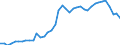 Original- und bereinigte Daten: BV4.1 Trend / WZ2008 (4-Steller): Verarbeitendes Gewerbe: Fleischverarbeitung / Deutschland insgesamt: Deutschland / Monate: Januar / Wertmerkmal: Produktionsindex