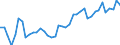 Original- und bereinigte Daten: BV4.1 Trend / WZ2008 (4-Steller): Verarbeitendes Gewerbe: Kartoffelverarbeitung / Deutschland insgesamt: Deutschland / Monate: Januar / Wertmerkmal: Produktionsindex