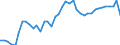 Original- und bereinigte Daten: BV4.1 Trend / WZ2008 (4-Steller): Verarbeitendes Gewerbe: Sonstige Verarbeitung von Obst und Gemüse / Deutschland insgesamt: Deutschland / Monate: Januar / Wertmerkmal: Produktionsindex