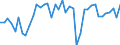 Original- und bereinigte Daten: BV4.1 Trend / WZ2008 (4-Steller): Verarbeitendes Gewerbe: H.v. Ölen und Fetten (ohne Margarine u.ä.) / Deutschland insgesamt: Deutschland / Monate: Januar / Wertmerkmal: Produktionsindex