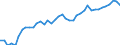 Original- und bereinigte Daten: Originalwerte / WZ2008 (4-Steller): Verarbeitendes Gewerbe: Milchverarbeitung (ohne Herstellung von Speiseeis) / Deutschland insgesamt: Deutschland / Monate: Januar / Wertmerkmal: Produktionsindex